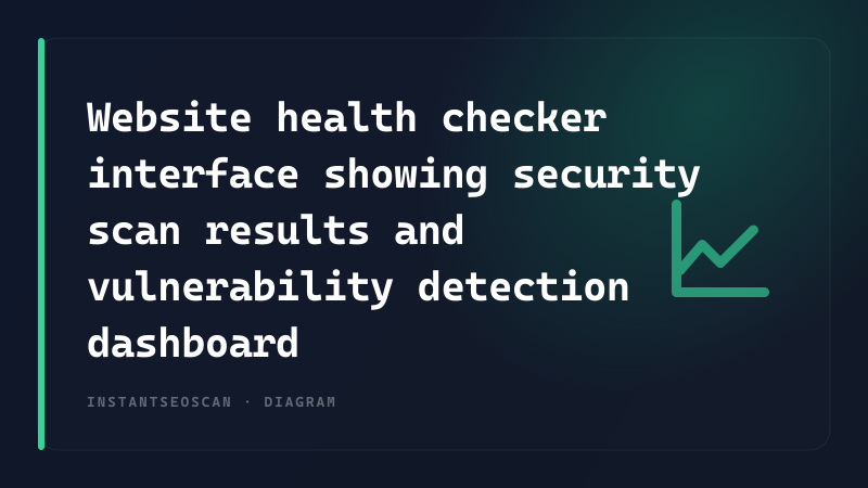 Website health checker interface showing security scan results and vulnerability detection dashboard