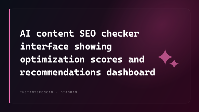 AI content SEO checker interface showing optimization scores and recommendations dashboard