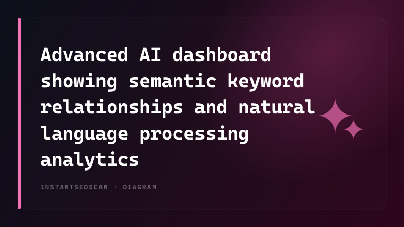 Advanced AI dashboard showing semantic keyword relationships and natural language processing analytics