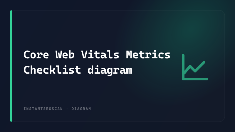 Core Web Vitals Metrics Checklist diagram