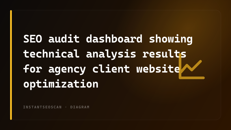 SEO audit dashboard showing technical analysis results for agency client website optimization