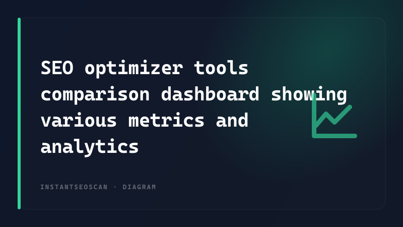 SEO optimizer tools comparison dashboard showing various metrics and analytics
