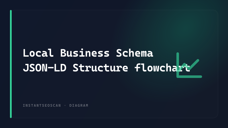 Local Business Schema JSON-LD Structure flowchart