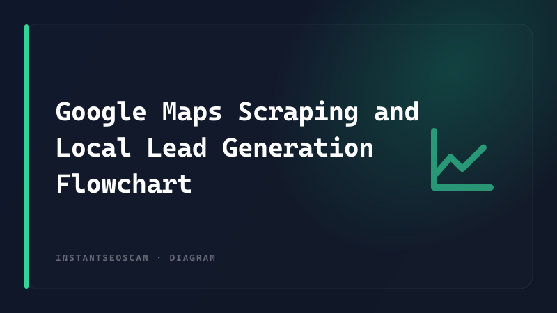 Google Maps Scraping and Local Lead Generation Flowchart