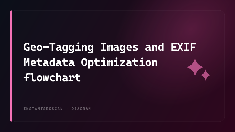 Geo-Tagging Images and EXIF Metadata Optimization flowchart