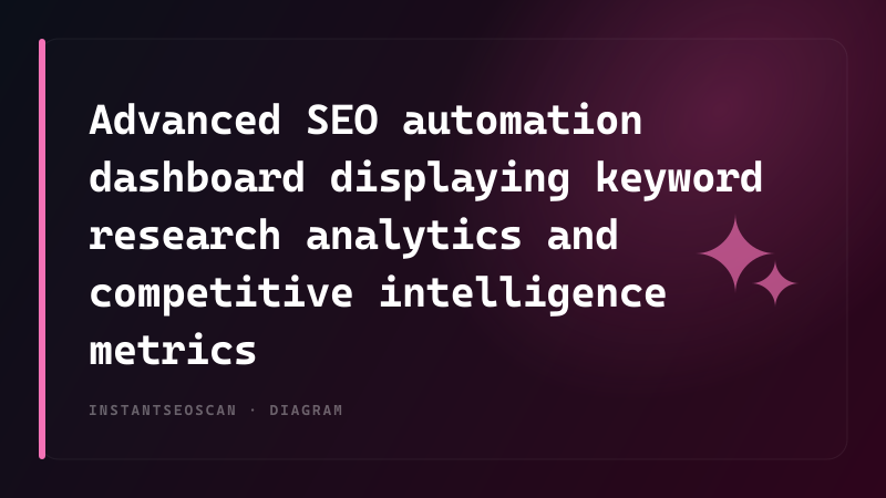 Advanced SEO automation dashboard displaying keyword research analytics and competitive intelligence metrics