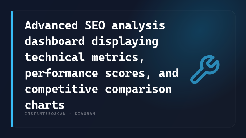 Advanced SEO analysis dashboard displaying technical metrics, performance scores, and competitive comparison charts