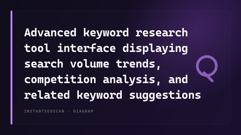 Advanced keyword research tool interface displaying search volume trends, competition analysis, and related keyword suggestions