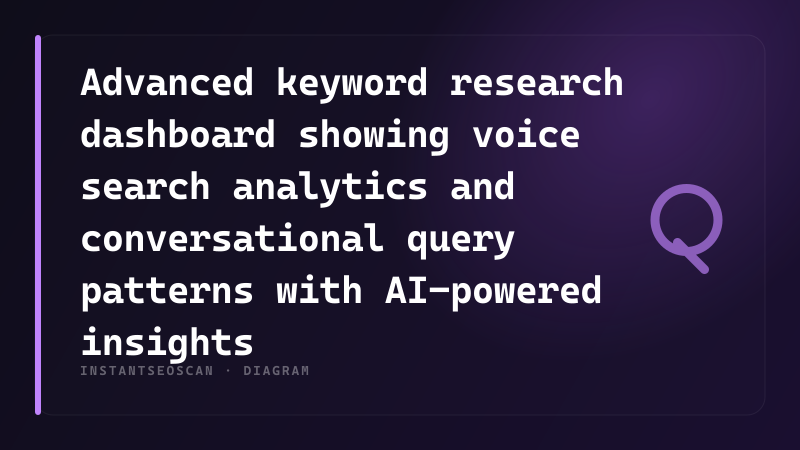 Advanced keyword research dashboard showing voice search analytics and conversational query patterns with AI-powered insights