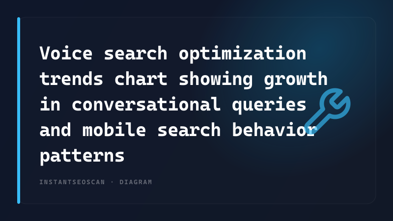 Voice search optimization trends chart showing growth in conversational queries and mobile search behavior patterns
