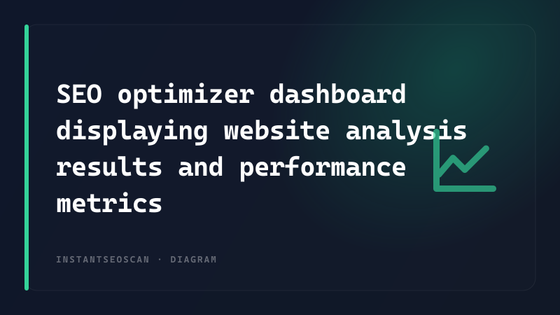 SEO optimizer dashboard displaying website analysis results and performance metrics