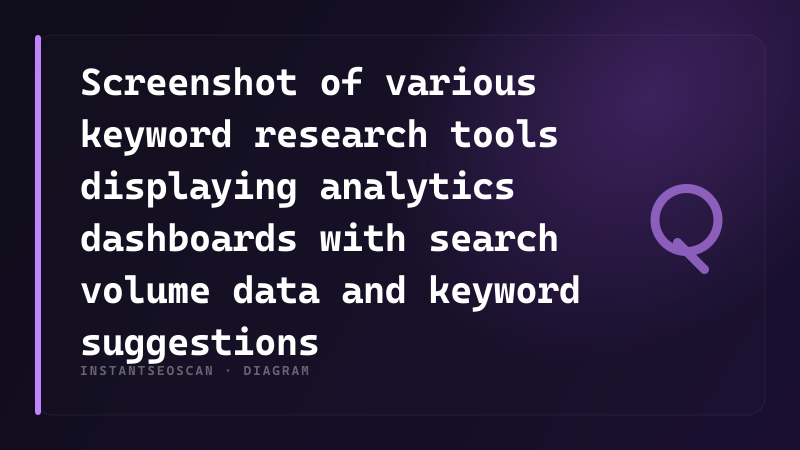 Screenshot of various keyword research tools displaying analytics dashboards with search volume data and keyword suggestions