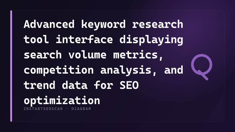 Advanced keyword research tool interface displaying search volume metrics, competition analysis, and trend data for SEO optimization