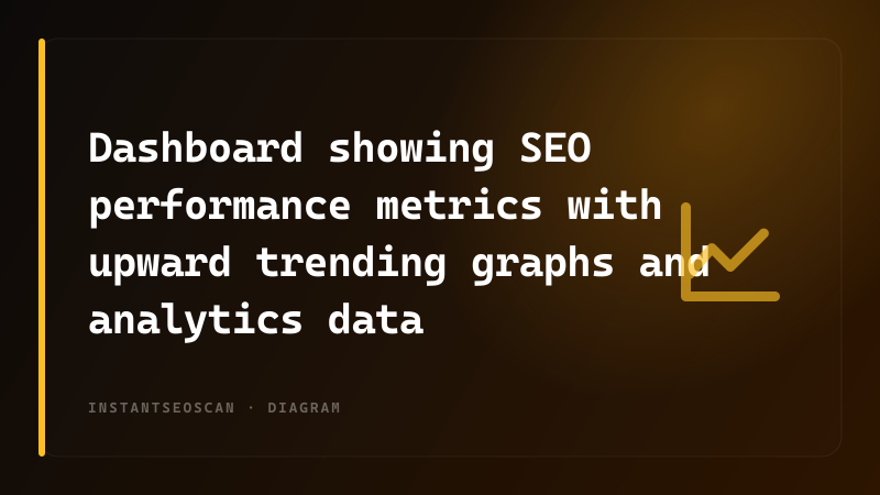 Dashboard showing SEO performance metrics with upward trending graphs and analytics data